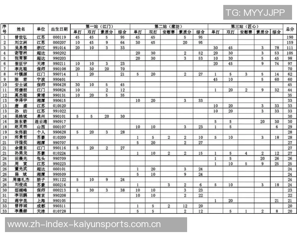 重庆网球队以63分稳居冠军赛积分榜首位争夺冠军的希望依然强烈